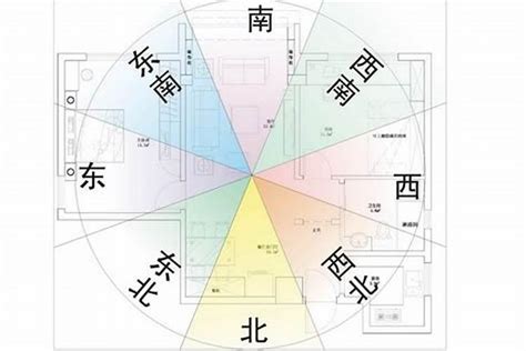 房屋坐向風水|【風水常識 座向格局】房屋坐向 (坐向、座向、風水擺設、居家風。